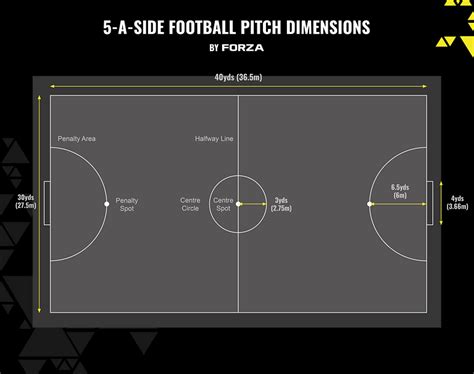 mini football pitch dimensions in metres